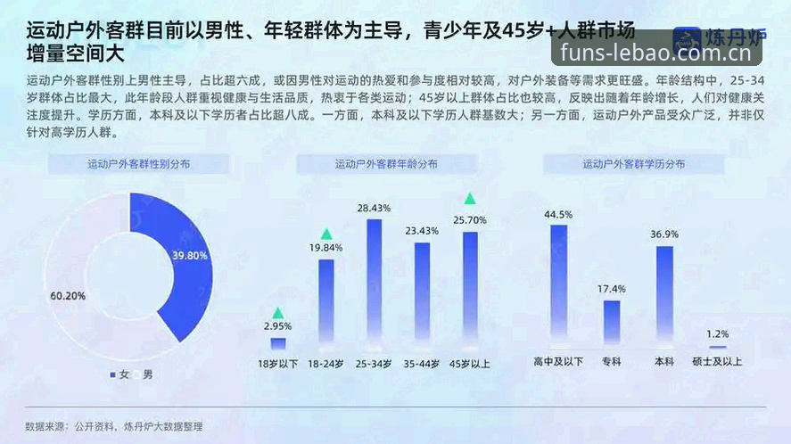 乐宝体育官方网站评测 乐宝体育平台2025最新动态:官方网站评测揭示行业升级趋势